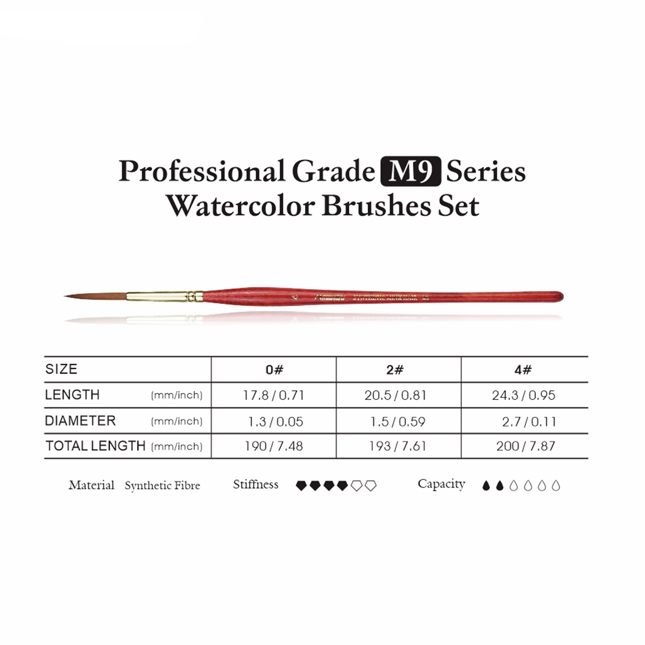 MAIRTINI Profi-Aquarellpinsel mit Minkhaar-Charakter – Innovativer Synthetikpinsel für präzise Details & weiche Verläufe - SETL