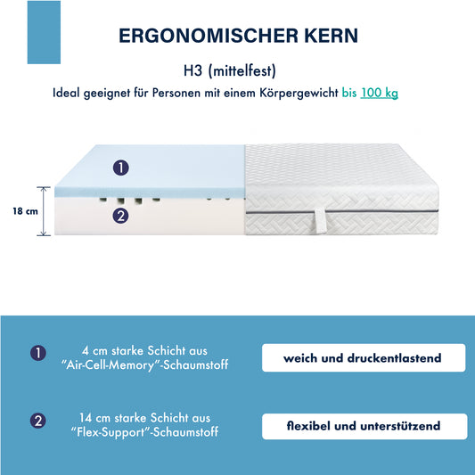 ESSENCE SLEEP EASY Schaumstoffmatratze – 18 cm, 7 Zonen, H2/H3 - SETL