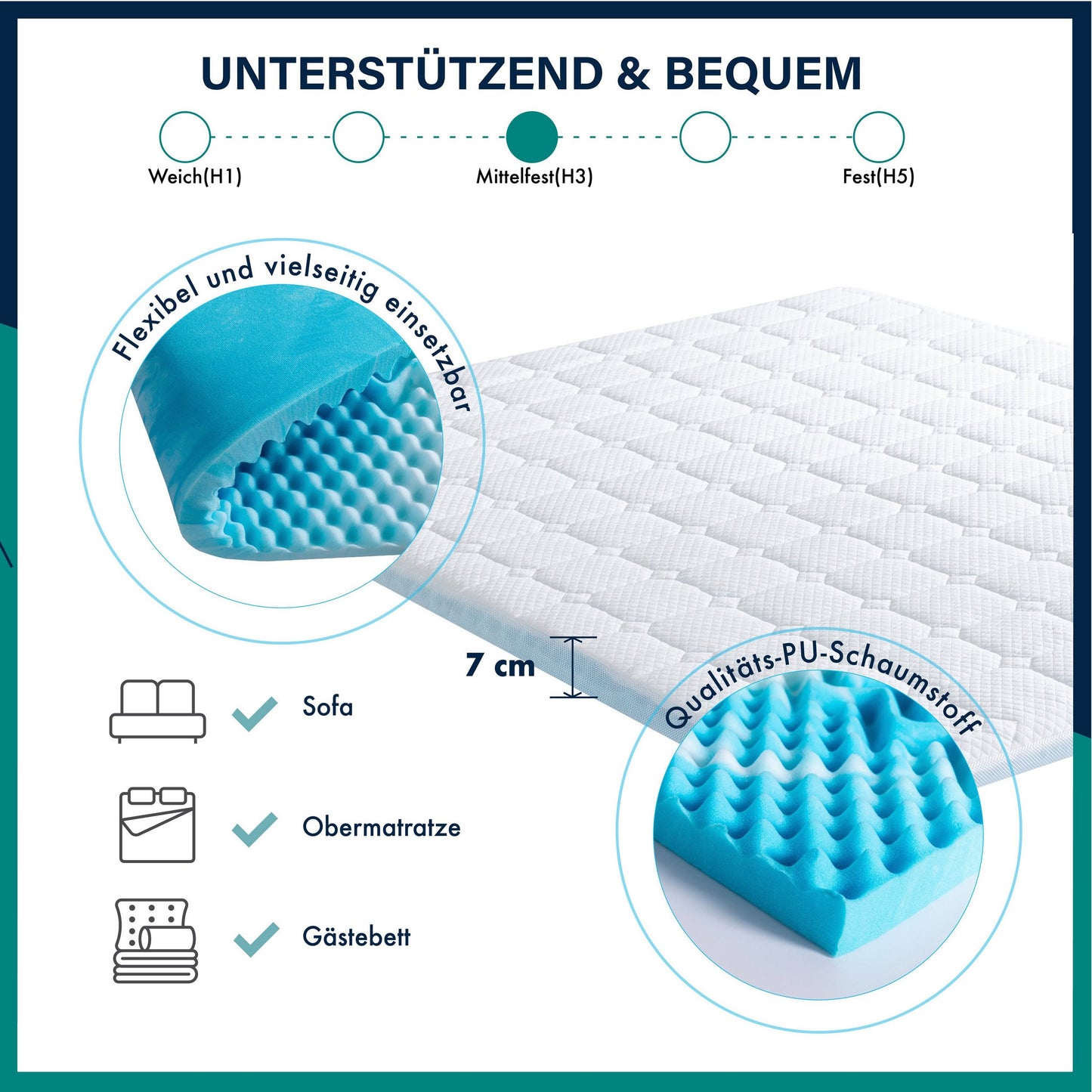 MyComfy Gelschaum Topper THEO - 7cm, 7 Zonen