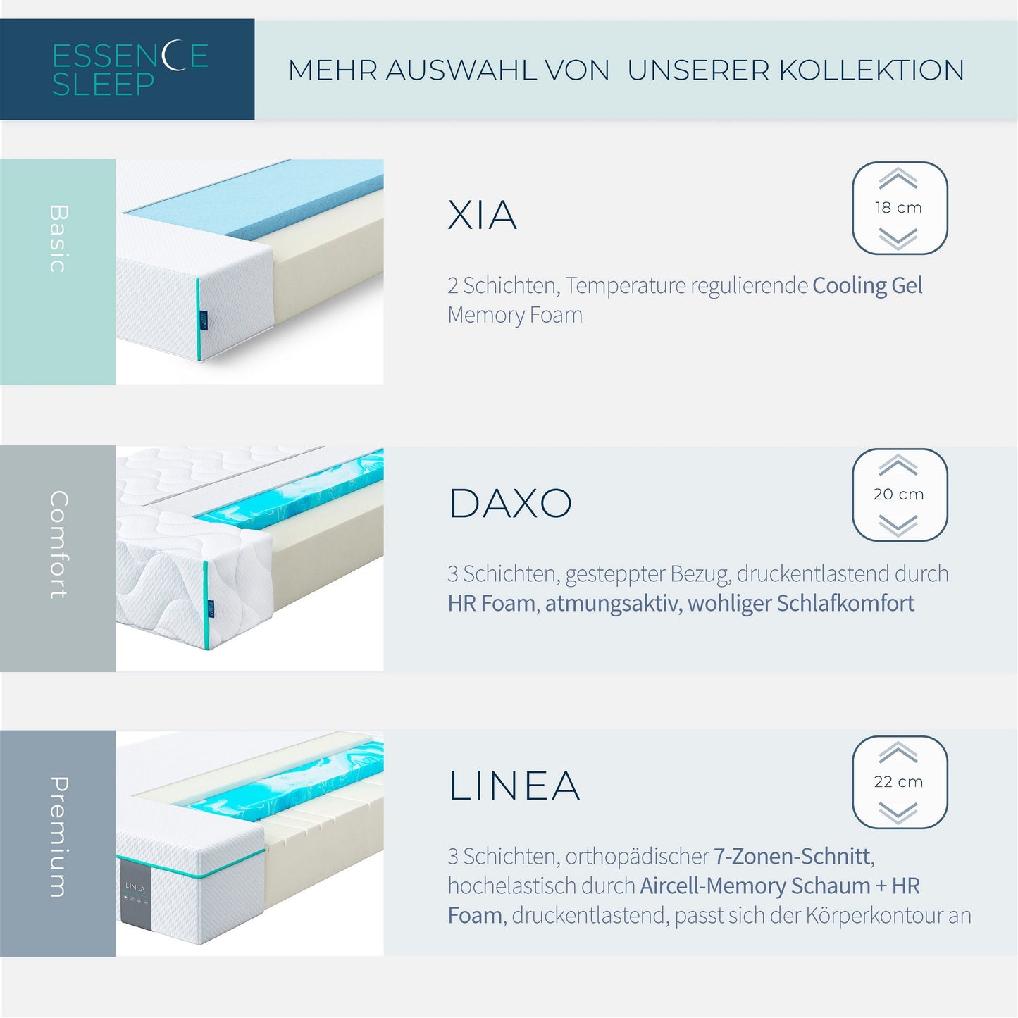 ESSENCE SLEEP Matratze DAXO - 20cm, 7 Zonen Orthopädische Matratze, H3