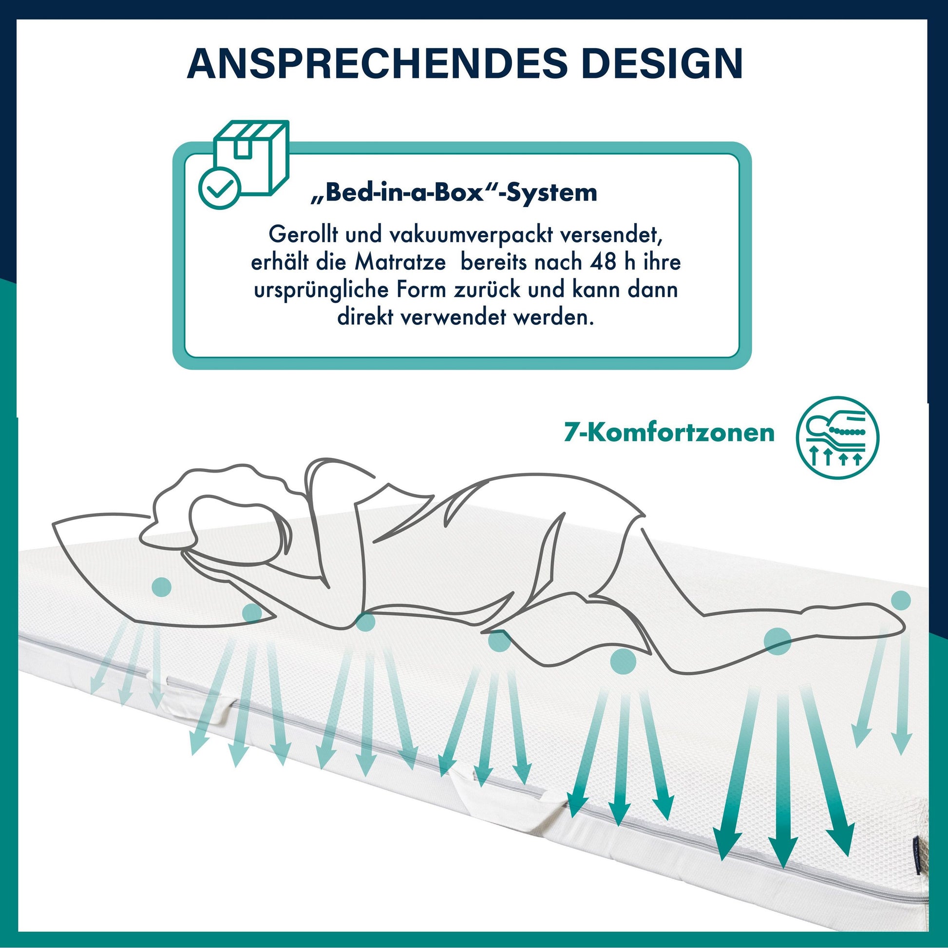 ESSENCE SLEEP Matratze Light - 18cm, 7 Zonen, H3, mit Kissen - SETL