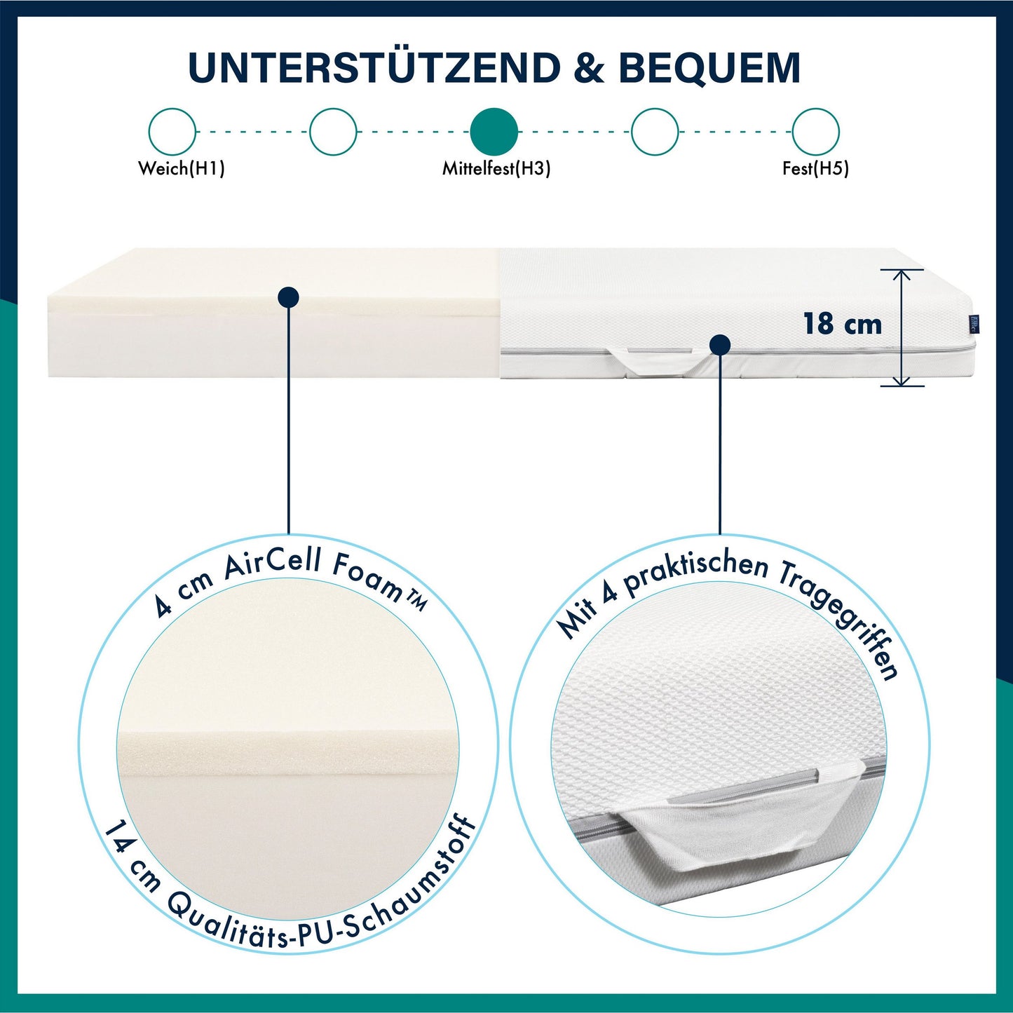ESSENCE SLEEP Matratze Light - 18cm, 7 Zonen, H3, mit Kissen - SETL