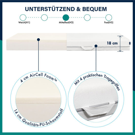 ESSENCE SLEEP Matratze Light - 18cm, 7 Zonen, H3, mit Kissen