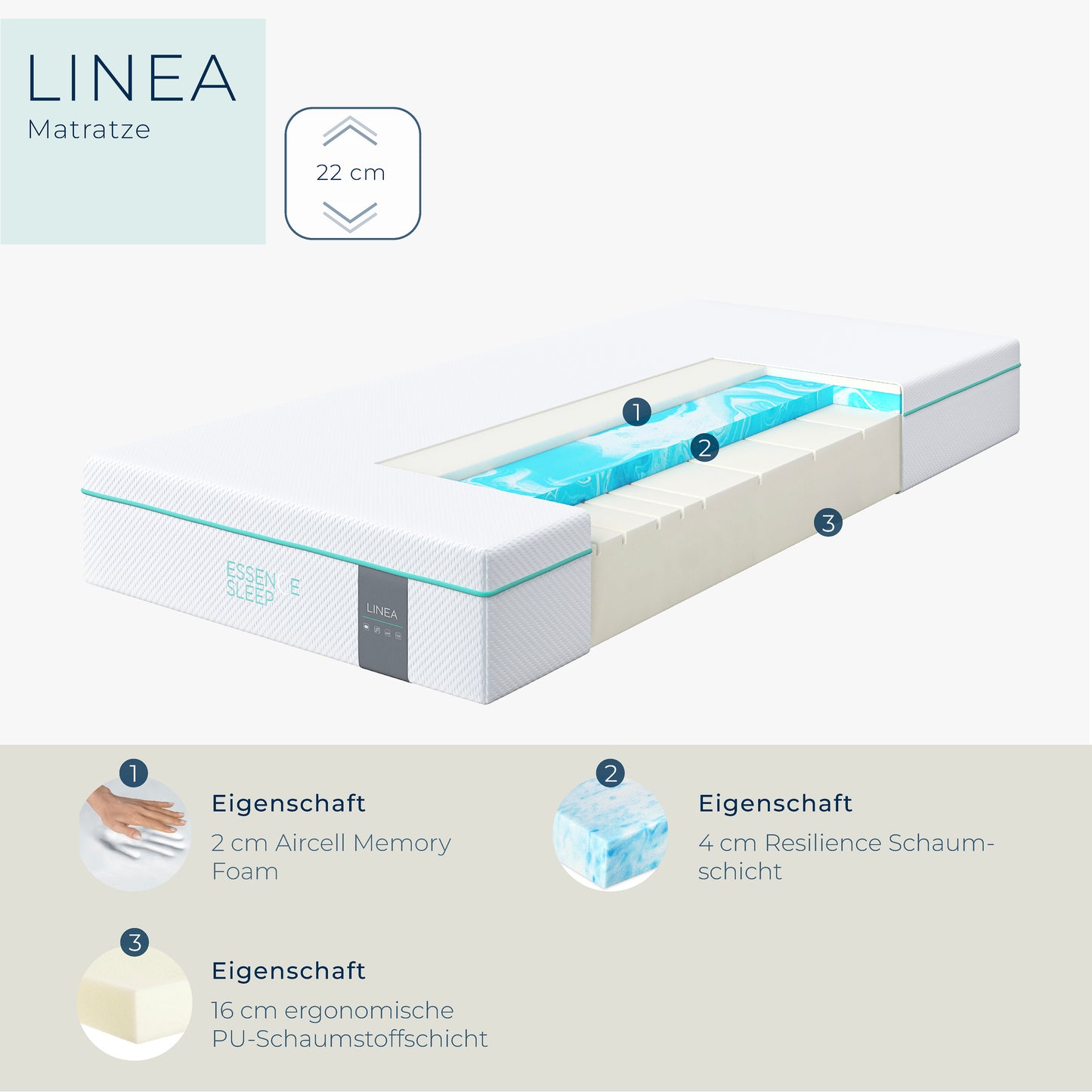 ESSENCE SLEEP PU-Schaummatratze LINEA – 22cm, 7 Zonen, Memory Foam
