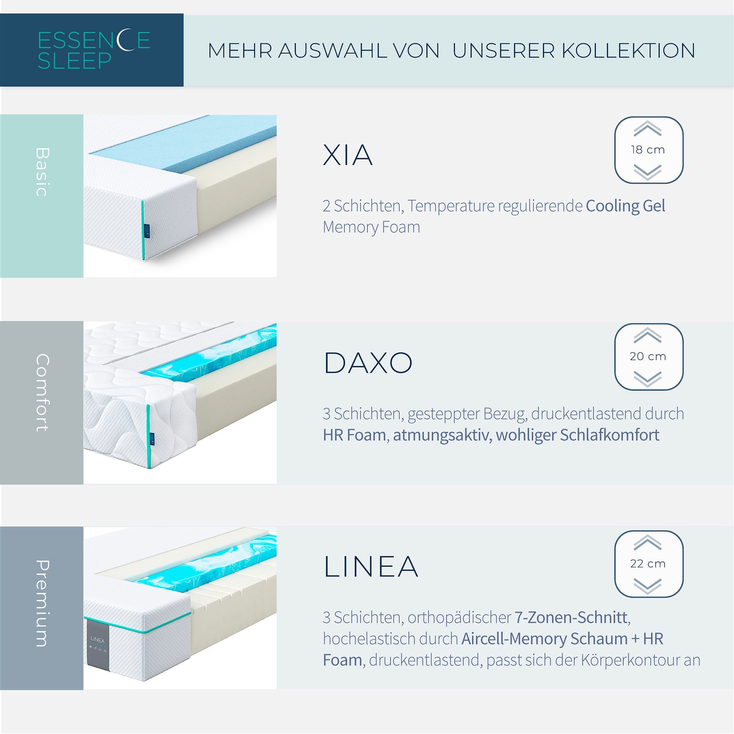 ESSENCE SLEEP PU-Schaummatratze LINEA – 22cm, 7 Zonen, Memory Foam